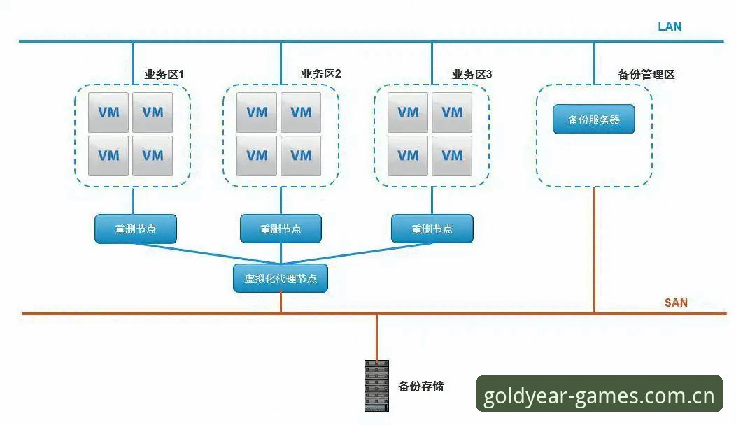 金年会电子游戏伤停名单新版安装教程：别再用旧思路找数据了